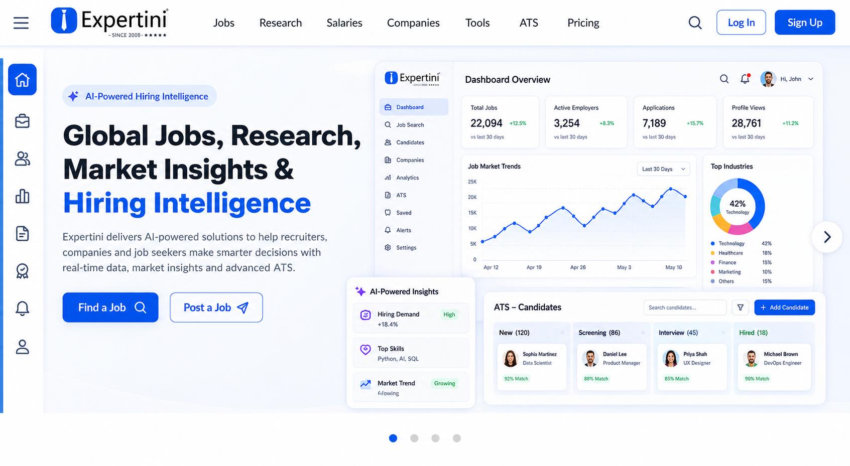 Expertini Data Insight — AI-powered hiring intelligence dashboard