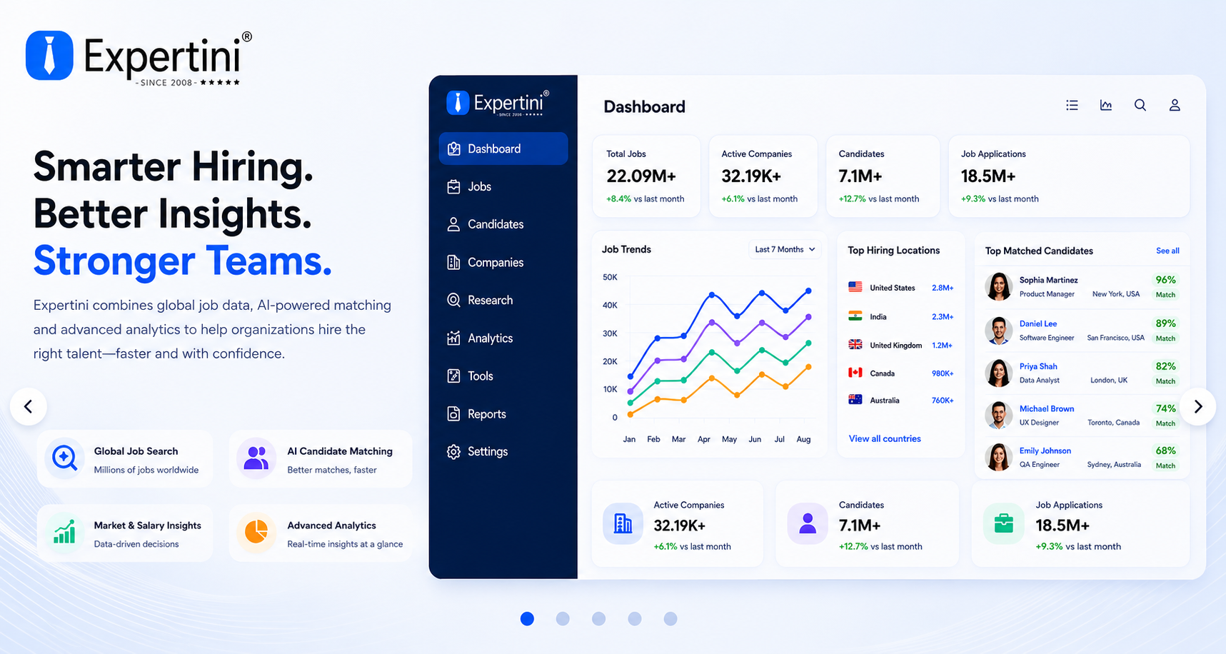 Expertini Intelligence — smarter hiring, better insights, stronger teams