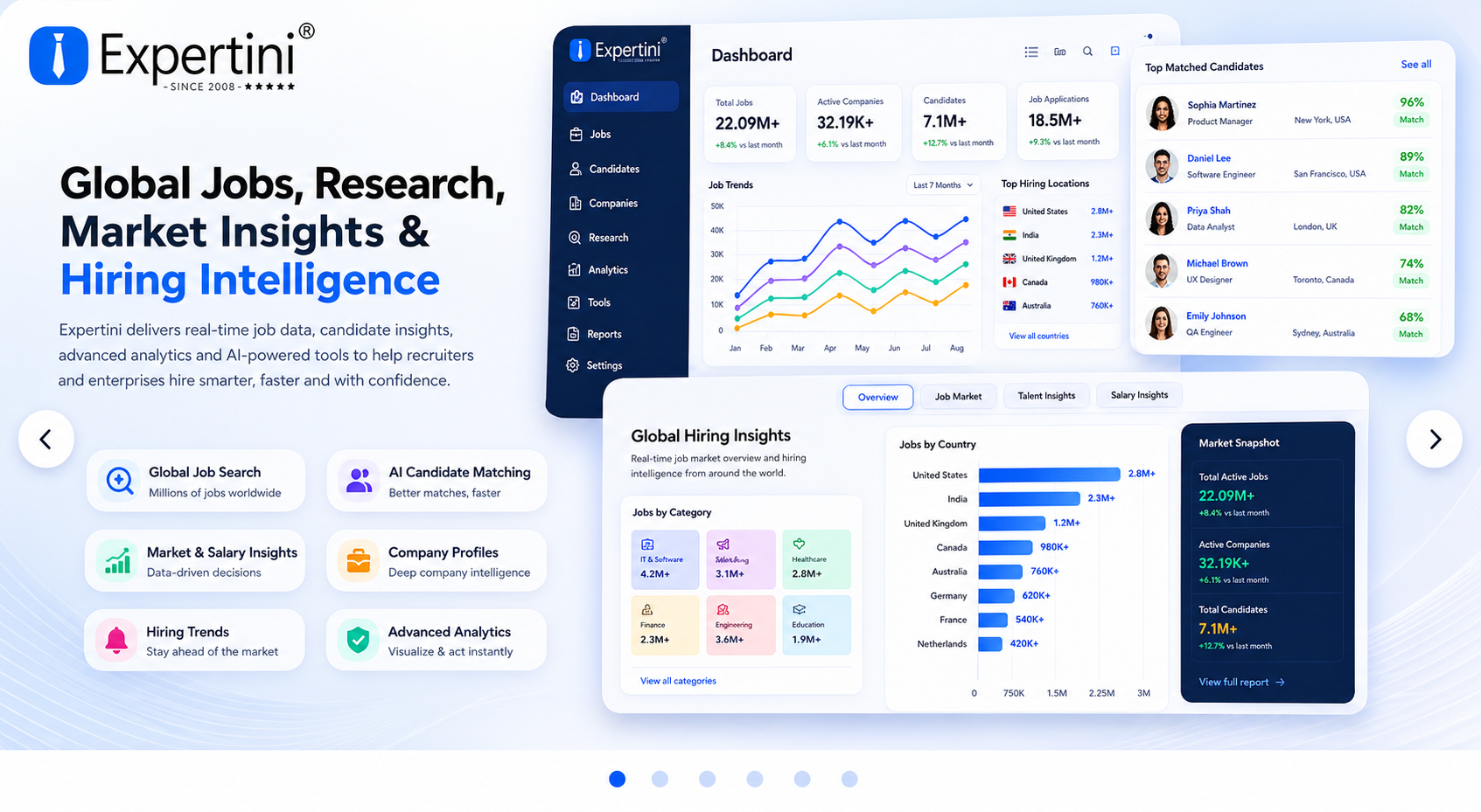 Expertini Hiring Trends — global job market trends and analytics